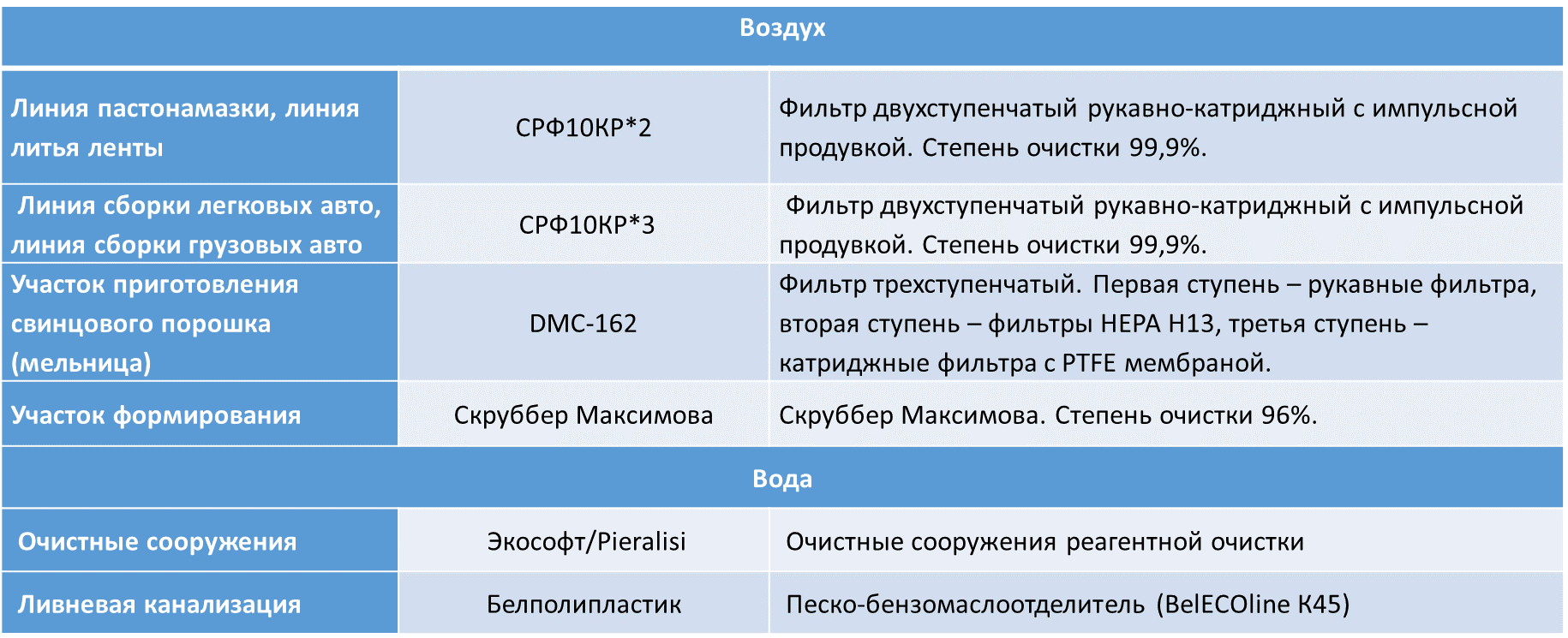 На ООО «АйПауэр» состоялась встреча с топ-менеджментом предприятий, входящих в СЭЗ «Брест» - 3